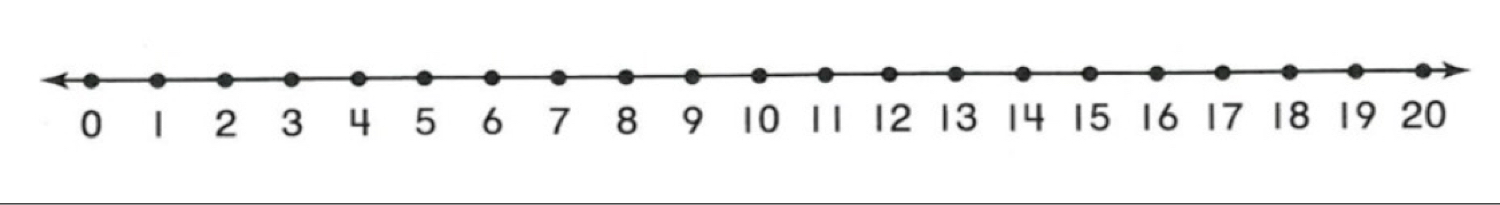 Прямая 0. Числовой Луч до 20. Числовой Луч от 1 до 20. Числовой Луч 0-20. Числовой отрезок до 20.